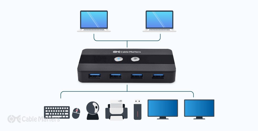 Benefits of using a KVM switch