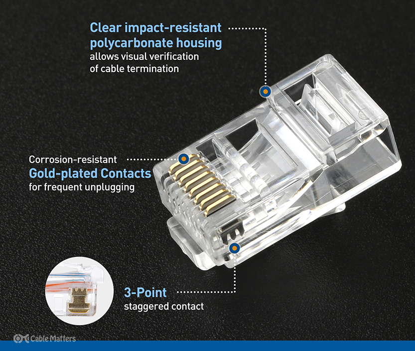 Understanding the RJ45 connector