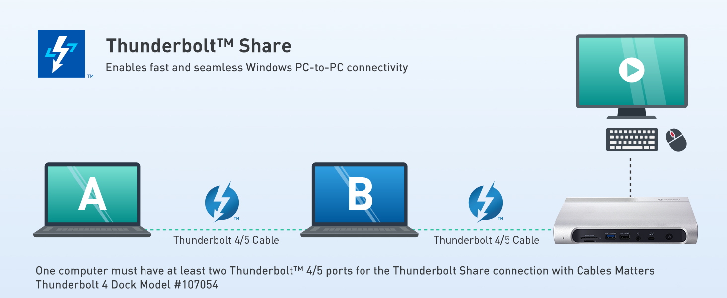 What is Thunderbolt Share? The Ultimate PC-to-PC Connectivity Solution