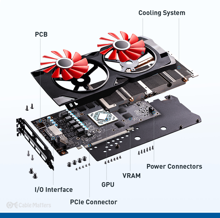 What is a Graphics Processing Unit (GPU)? An Inside Look at the Insides