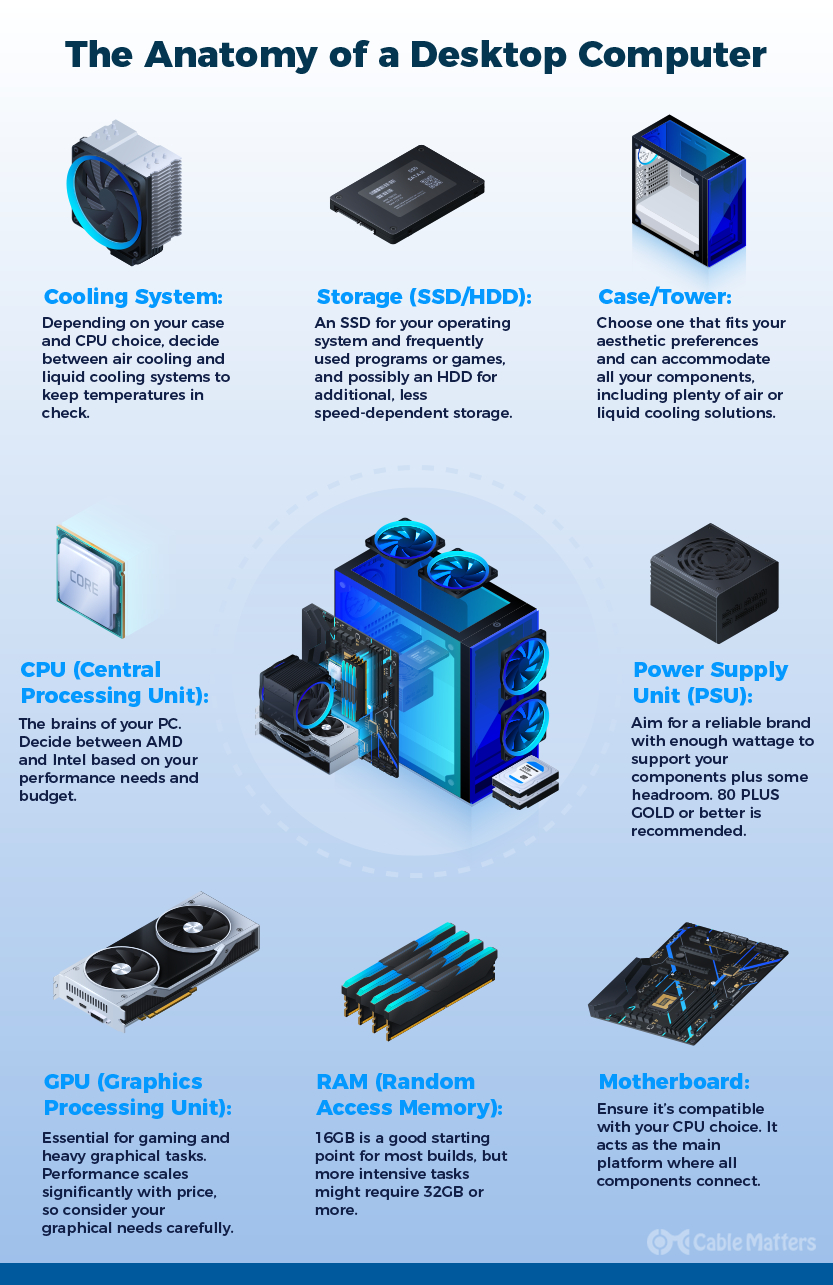 Purpose of Building a Gaming PC for Optimal Performance