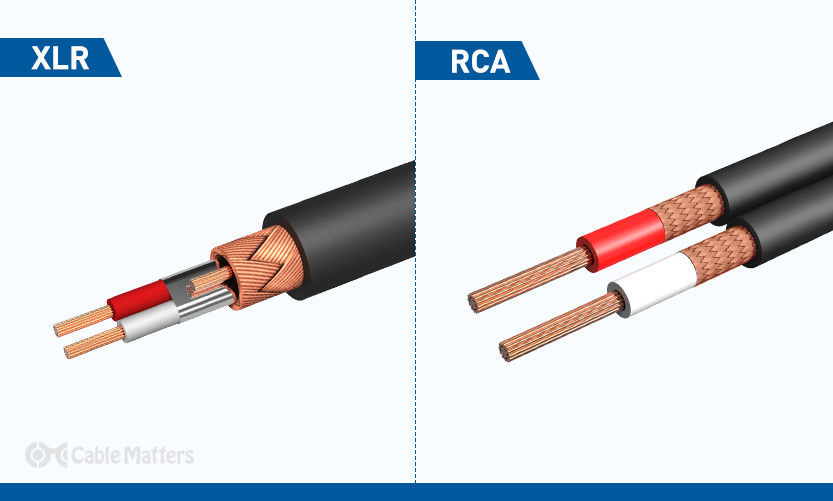rca, rca cable, rca audio, rca audio cables, hdmi cable, xlr cables, microphone cables, speaker cables, ipod cable, pro audio, audio cables