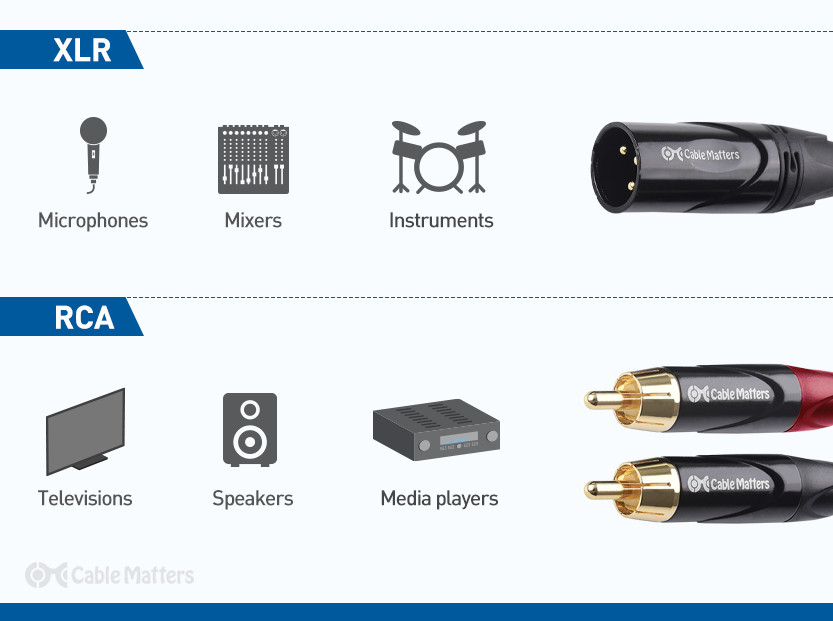What is XLR? The Definition for XLR