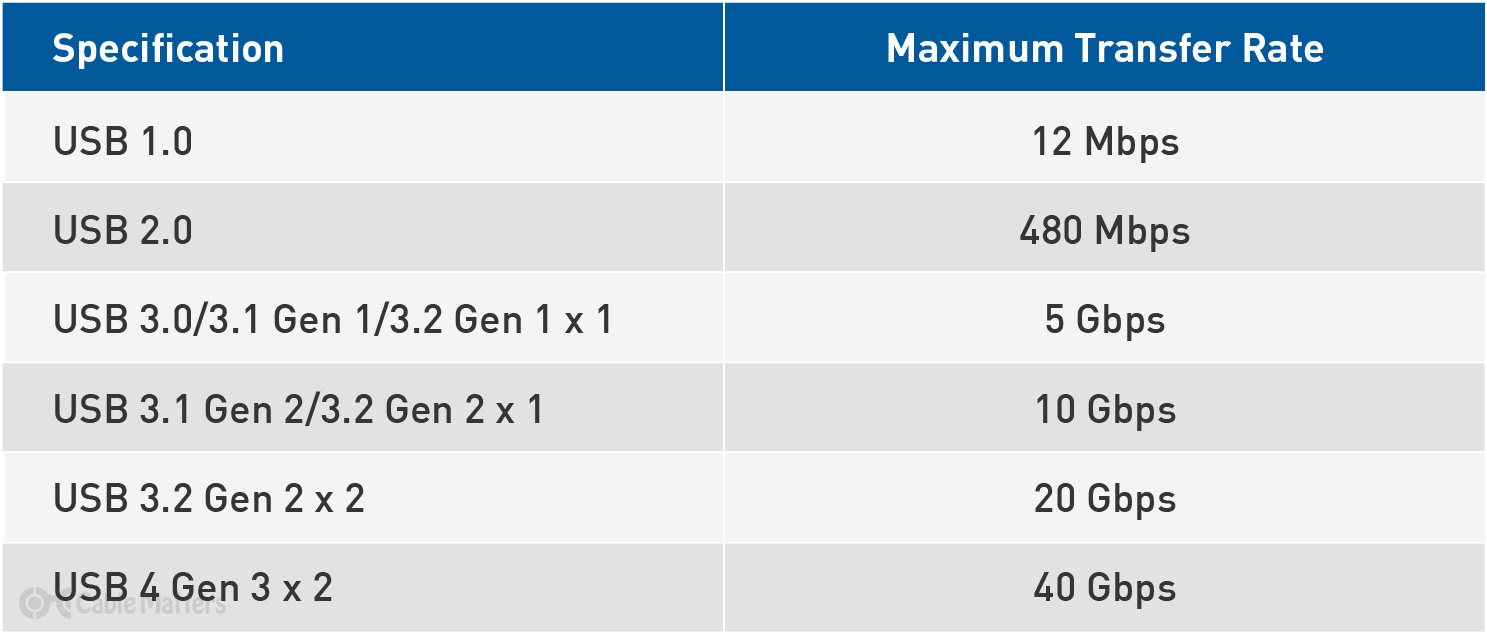 What is USB-C?