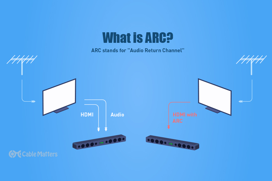 HDMI ARC vs eARC: enhanced audio return channel explained