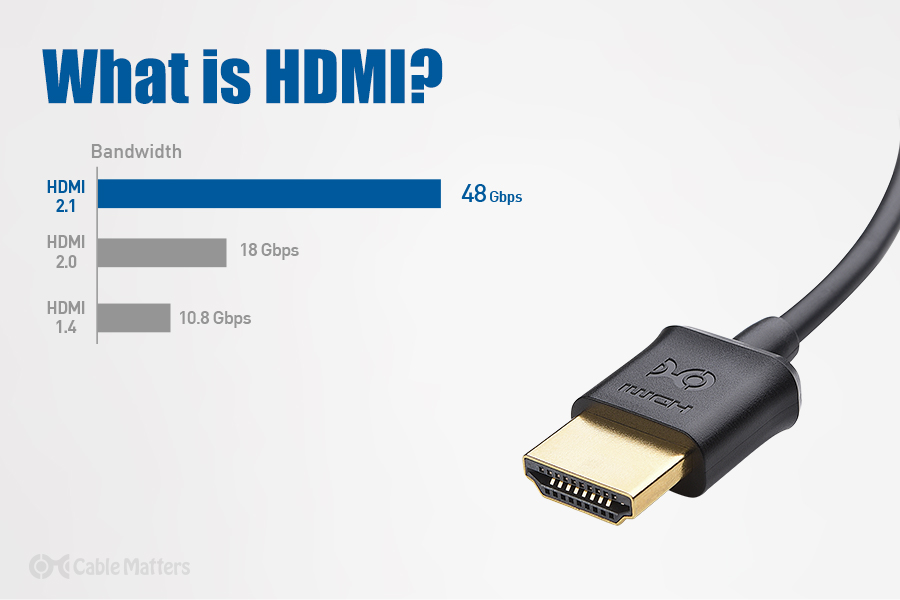 What HDMI?