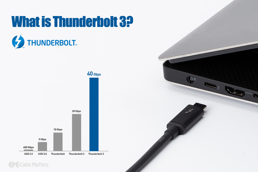 Laptops With Thunderbolt 3