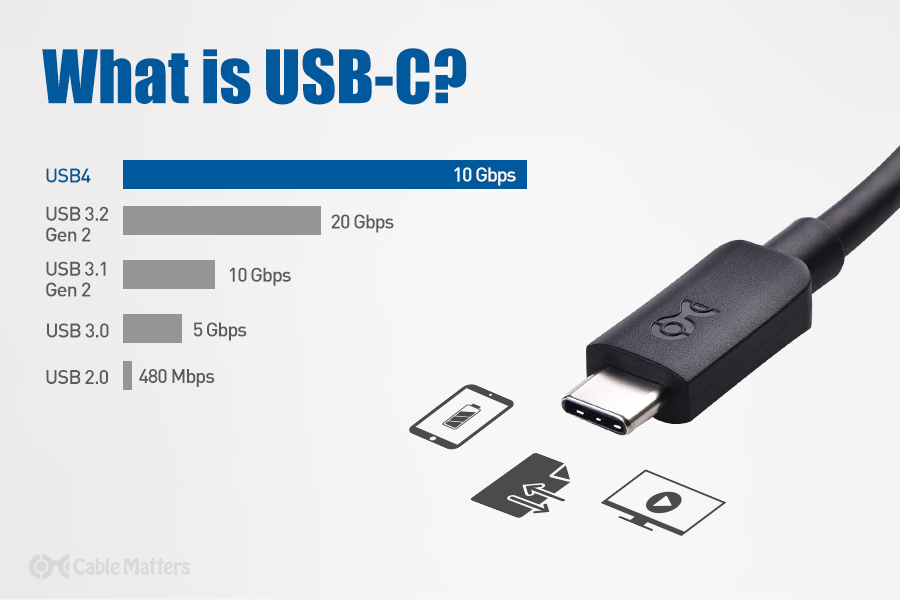 What Is A Usb C Outlet