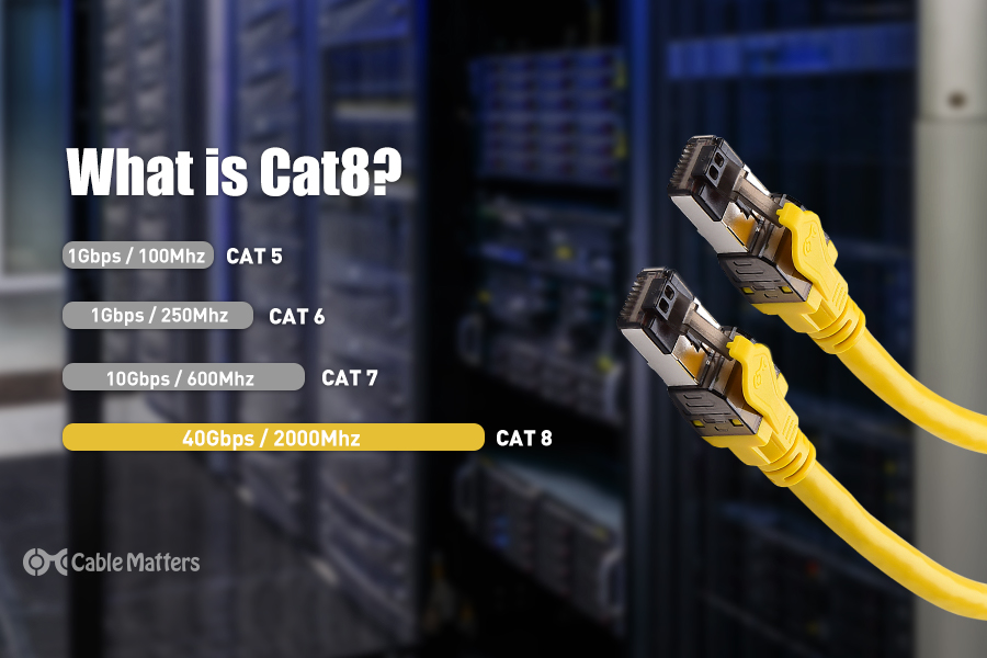 Cat8 Cat7 Cat6A Ethernet Cables RJ 45 Lan Cable Cat 8 7 6A
