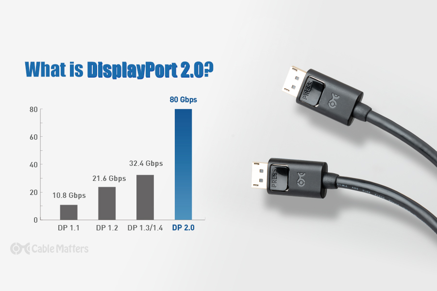 DisplayPort 2.1 vs 1.4 