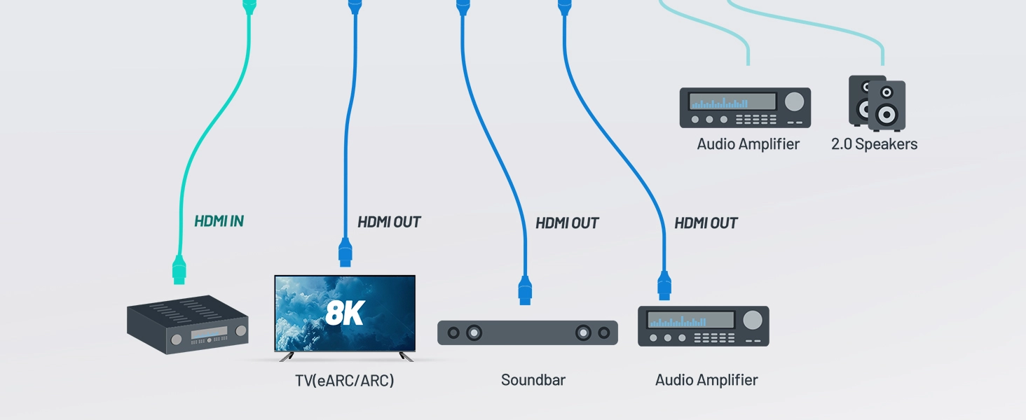 48Gbps HDMI Audio Extractor with eARC