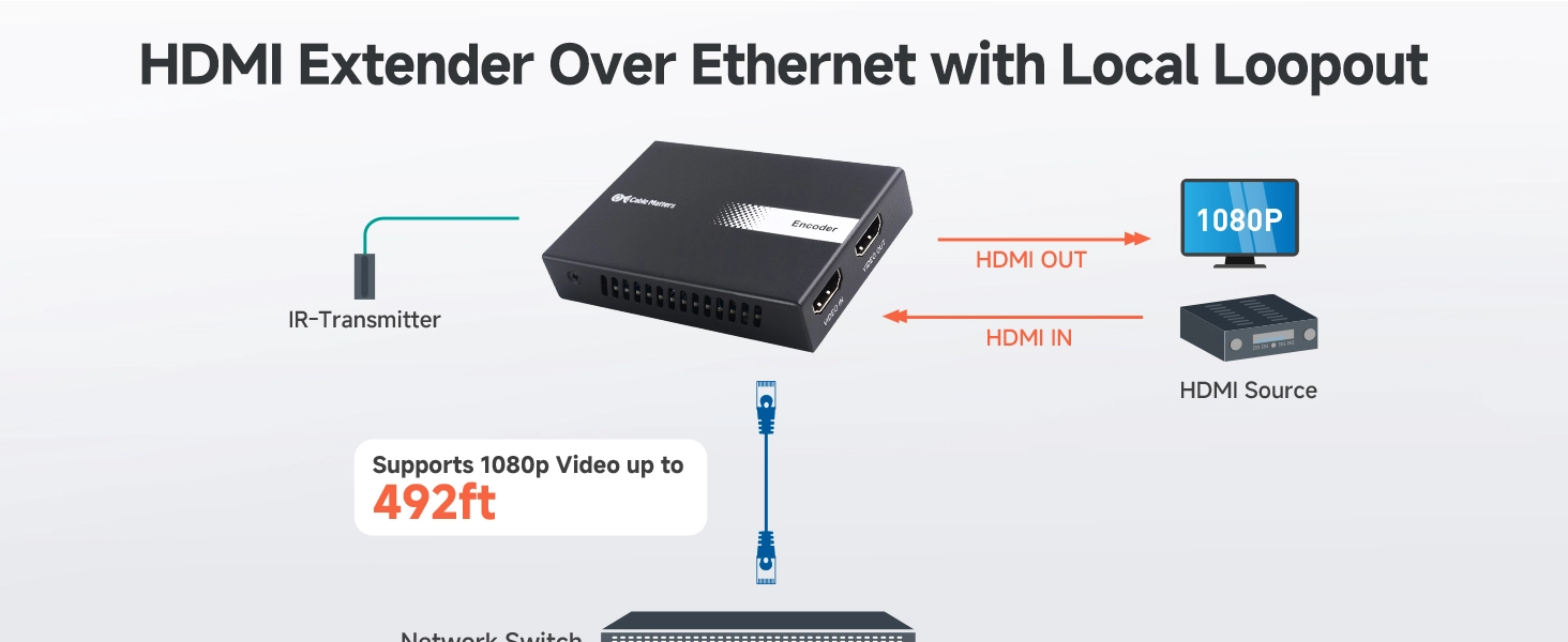 HDMI Extender Over Ethernet 