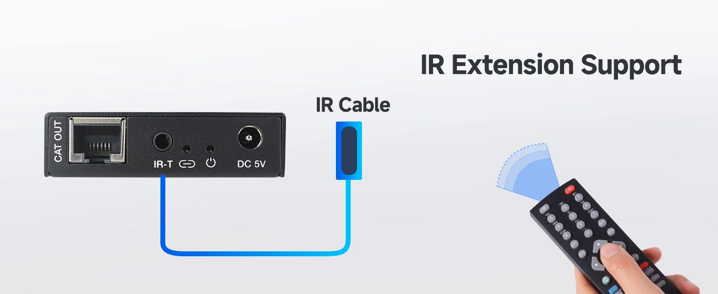 HDMI Extender Over Ethernet