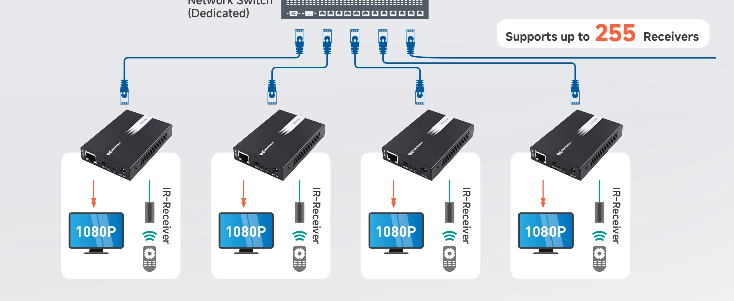 HDMI Extender Over Ethernet