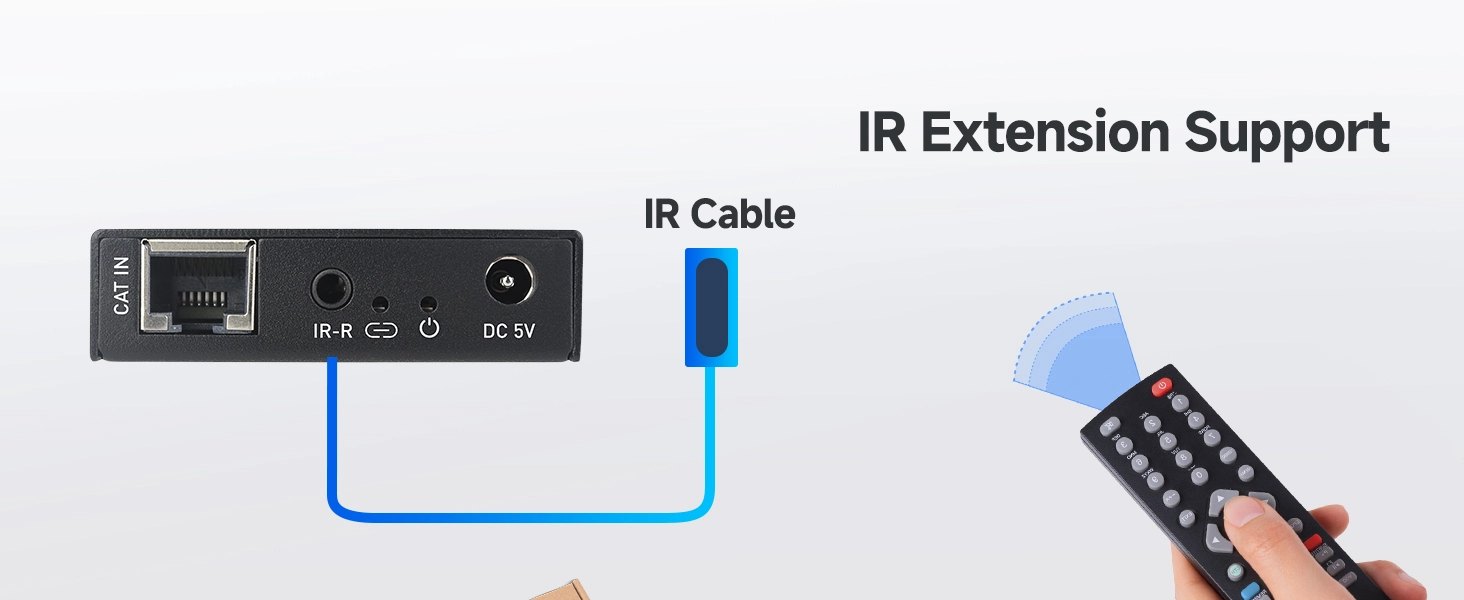 HDMI Extender Over Ethernet