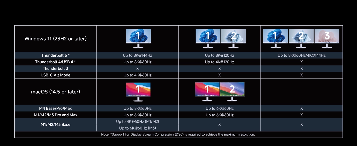 11-in-1 Thunderbolt 5 Dock with Thunderbolt Share