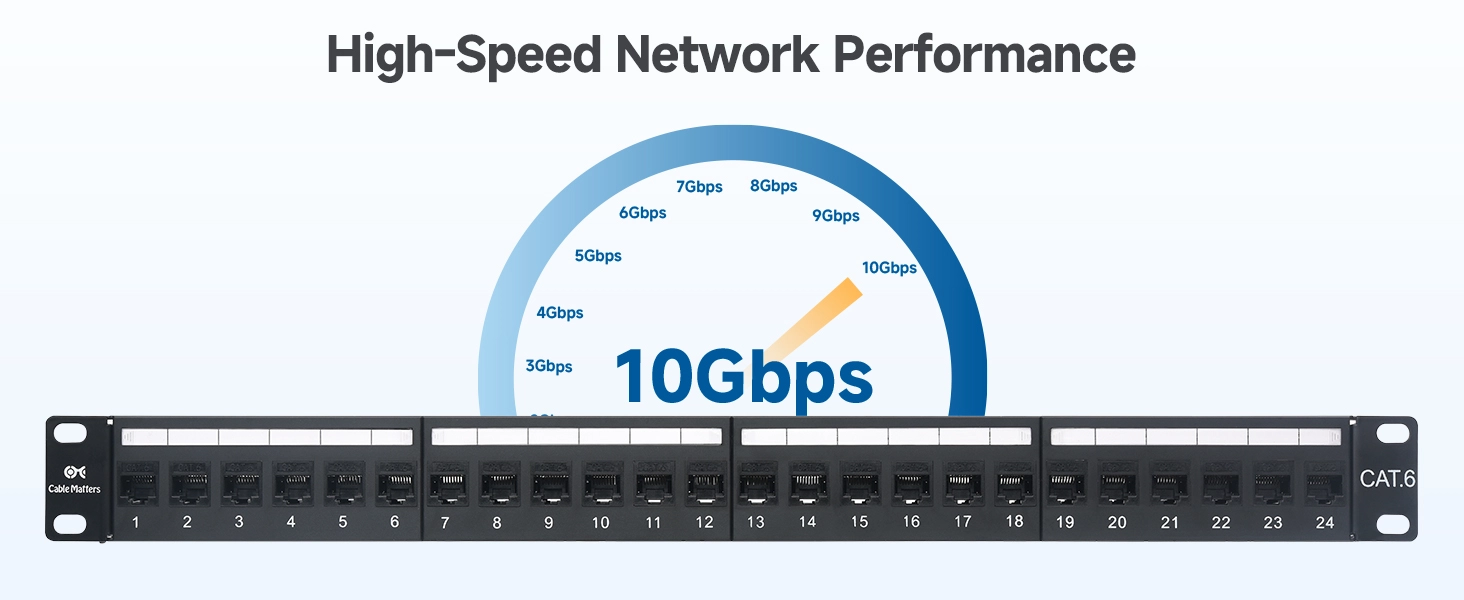 Cat6 Ethernet Patch Panel 