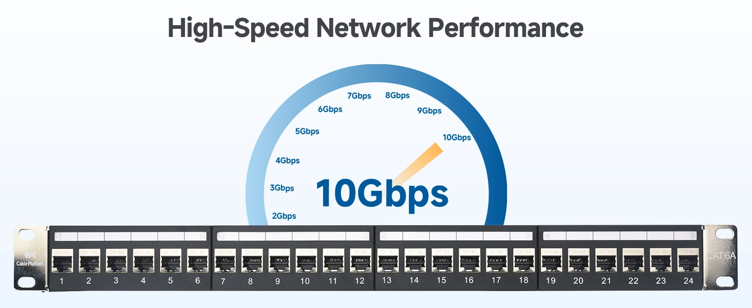 Cat6A Ethernet Patch Panel 