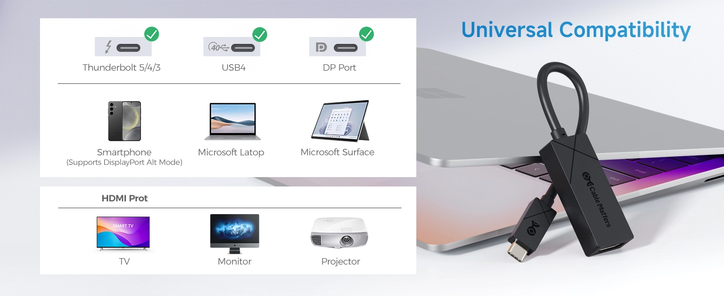 USB C to HDMI Adapter