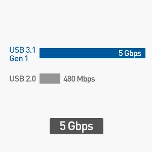 ctive USB-A to USB-C VR Cable