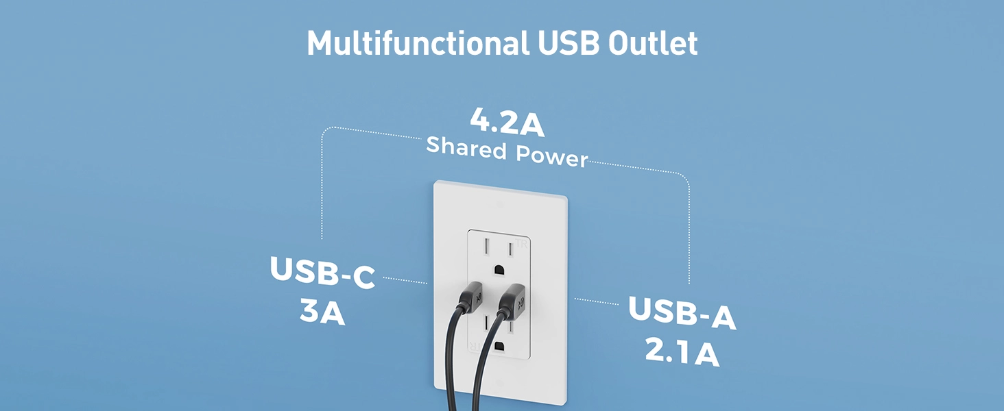 21W Tamper-Resistant Dual USB Outlets 