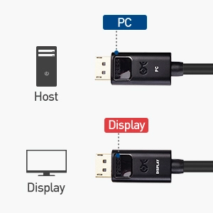 Active 8K DisplayPort Cable