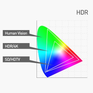 8K and Dual 4K Video USB-C to HDMI Adapter