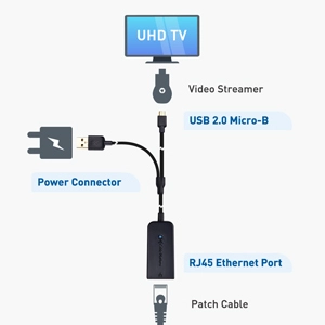 Cable Matters Micro USB to Ethernet Adapter Up to 480Mbps for Streaming  Sticks Including Chromecast, Google Home Mini and More - Not Compatible  with