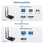 Cable Matters Wireless HDMI Extender with IR Support