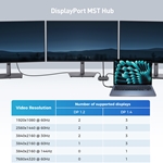 Cable Matters Mini DisplayPort 1.4 Triple Video Hub