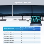 Cable Matters USB-C Triple Video Hub with Charging