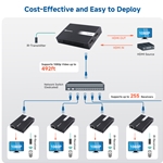 Cable Matters HDMI Extender over Ethernet with Local Loopout & TCP/IP Support