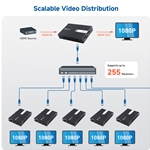 Cable Matters HDMI Extender over Ethernet with Local Loopout & TCP/IP Support