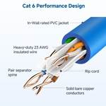 Cable Matters [UL Listed] In-Wall Rated (CM) Cat6 Bulk Ethernet Cable 500 ft