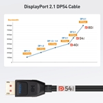 VESA Certified DisplayPort 2.1 DP54 Cable