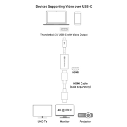 DELOCK 64212: Adapter HDMI-A male > USB-C female, 8K 30 Hz at reichelt  elektronik