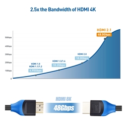 Cable HDMI 2.1 Nanocable 8K 3M Macho-Macho