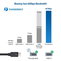 Intel Certified] Thunderbolt 4 USB-C Cable Supporting 240W Charging