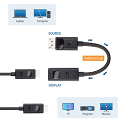 Buy CHENLENIC DisplayPort 1.4 to HDMI 2.1 Ultra HD 8K Male to