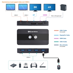 Dual 4K 60Hz USB C KVM Switch 2 Computers / KVM Switch USB C with HDMI,  DisplayPort and 4x USB 3.0 Ports – Remote Control Switching