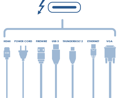 Limitless Connectivity with Thunderbolt 3